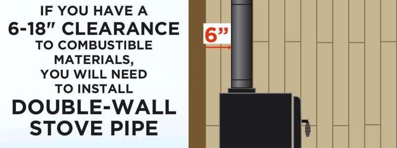 Wall Stove Pipes Clearance Canada